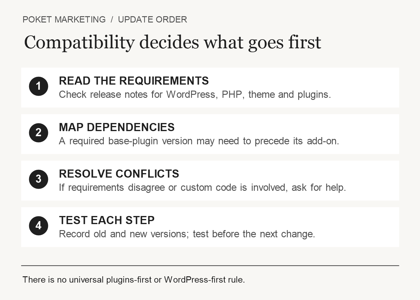 Choose update order by reviewing requirements, mapping dependencies, resolving conflicts and testing each change.